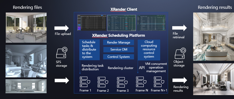 XRender rendering process