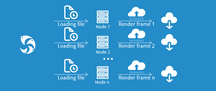 Each node render only one frame