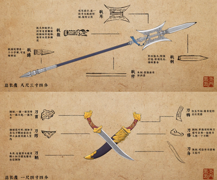 Zhen Dao Ge Chen Shi Xing - weapon design