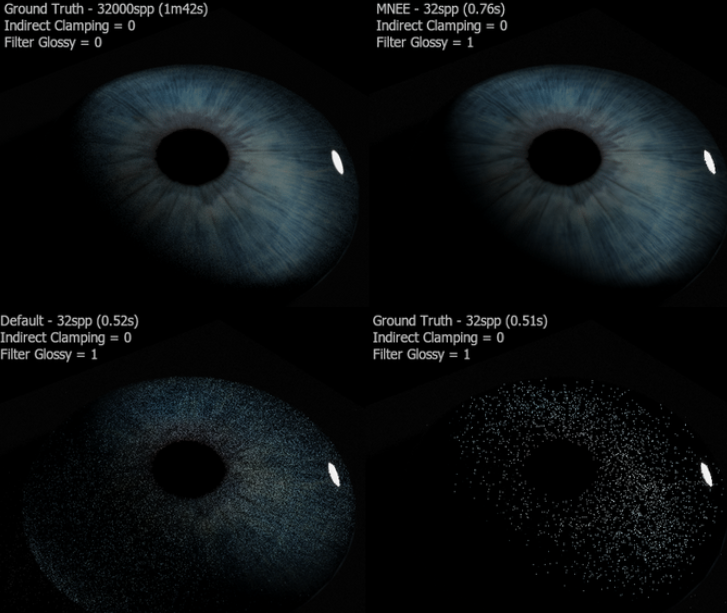 Eye caustics using Manifold Next Event Estimation