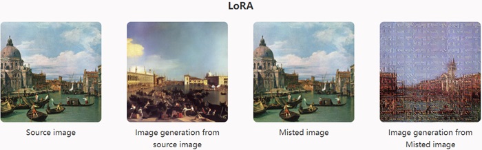 Image generation from LoRa without (Image 2) Mist VS with (Image 4) Mist